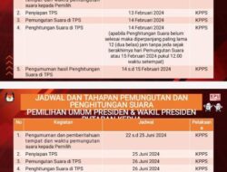 Undangan Pencoblosan H-3 Warga Sudah Tidak Sabar